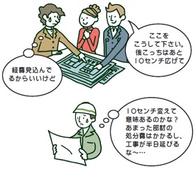 いい家の選び方